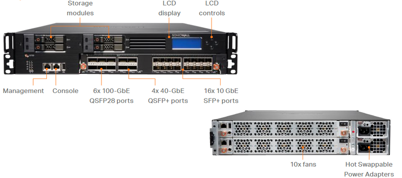 SonicWall NSSP 15700 Secure Upgrade Plus - Advanced Edition 5yr